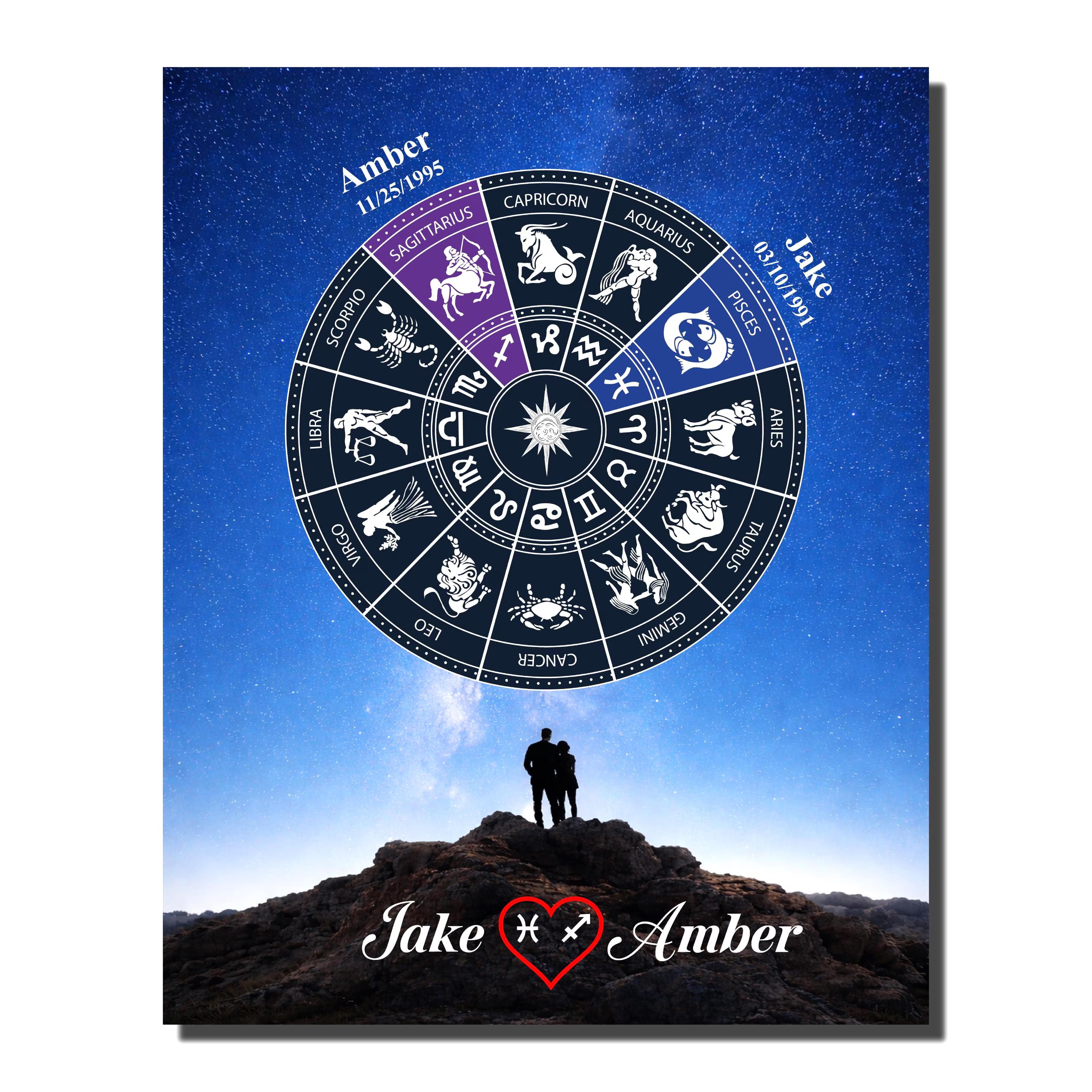 Personalized Zodiac Wall Art for Couples | Custom Zodiac Sign Gift for Anniversary, Engagement, Wedding | Aluminum Metal Print