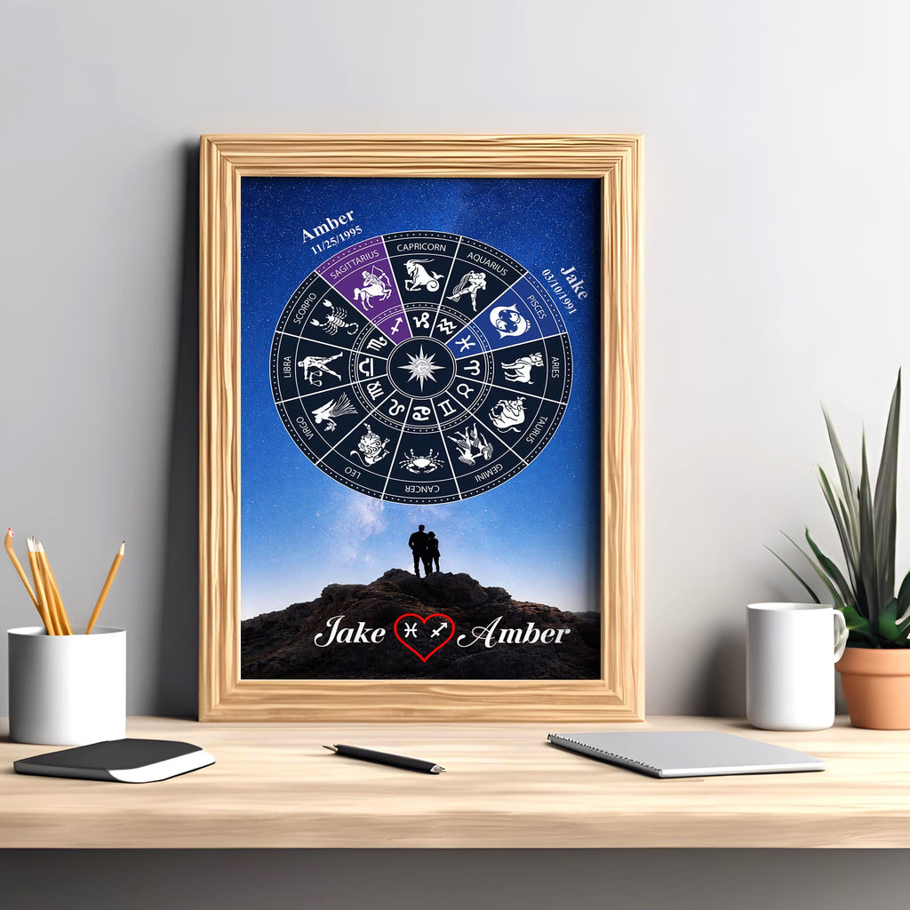 Personalized Zodiac Wall Art for Couples | Custom Zodiac Sign Gift for Anniversary, Engagement, Wedding | Aluminum Metal Print
